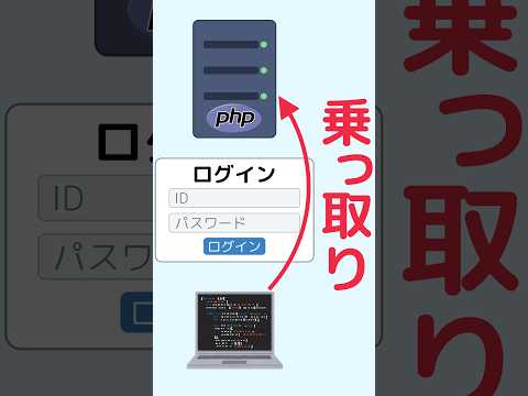 【速報】PHPにサーバー乗っ取り可能な脆弱性