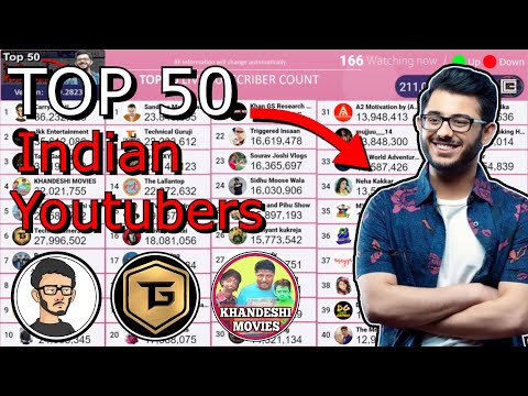 Top 50 Indian YouTubers - Live Sub Count - Techno Gamerz, Total Gaming & More