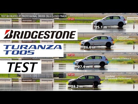 Bridgestone T005 Wet Braking  (kočenje na mokrom) 2018