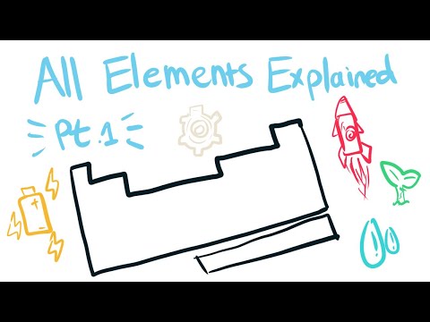 All Elements Explained Pt. 1 (Hydrogen - Neon)