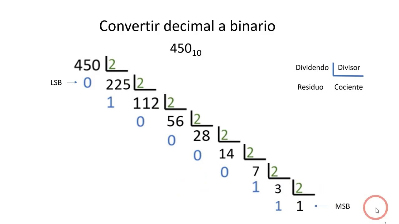 Convertir decimal a binario