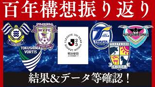 【百年構想リーグ】データ＆結果まとめ！百年構想リーグを振り返る【Ｊ２】