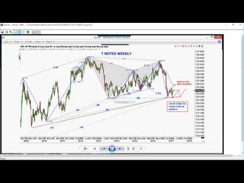 April 12th Trade What You See with Larry Pesavento on TFNN - 2017