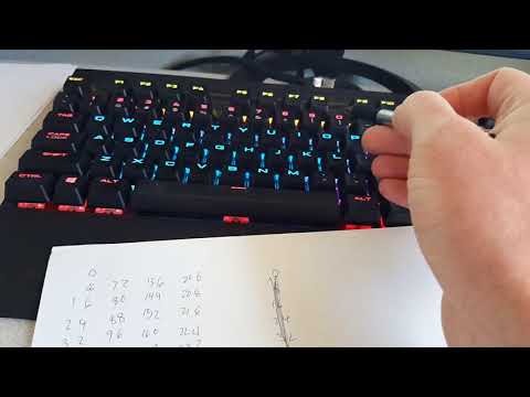 Cisco subnetting Multiples of 4/8/16/32/64 FAST CHART TRICK!