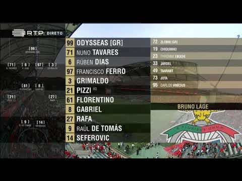 BENFICA VS SPORTING 5-0 Full Highlights