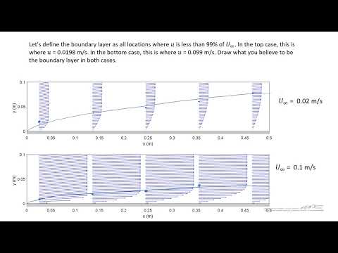 Boundary Layer Example 3