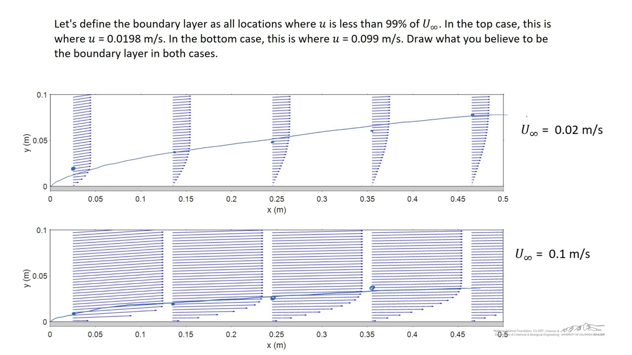 Boundary Layer Example 3