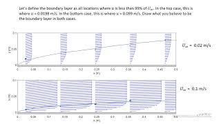 Boundary Layer Example 3