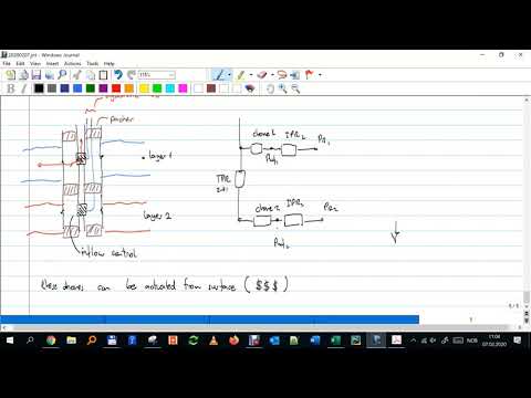 The lifecycle of a hydrocarbon field