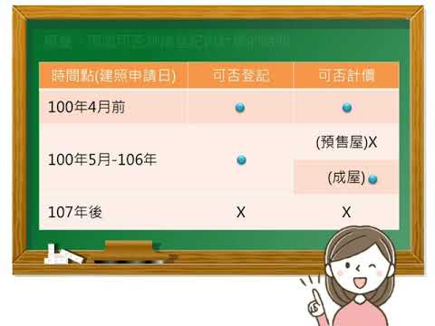 地政~學了沒?建物測量成果圖[影音封面圖]