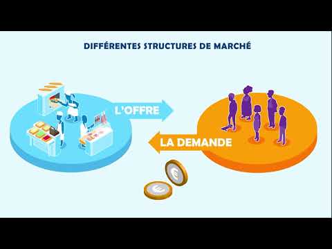 SES 1re - Chapitre 1 : Comment un marché concurrentiel fonctionne-t-il ?