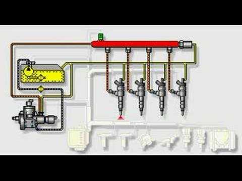 Bosch CR System Overview - Teknik Dizel