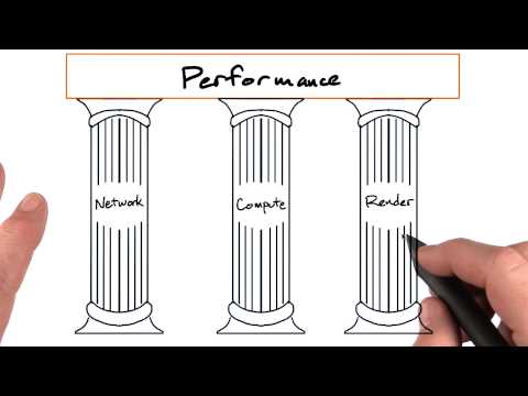 Welcome Mobile Web Development