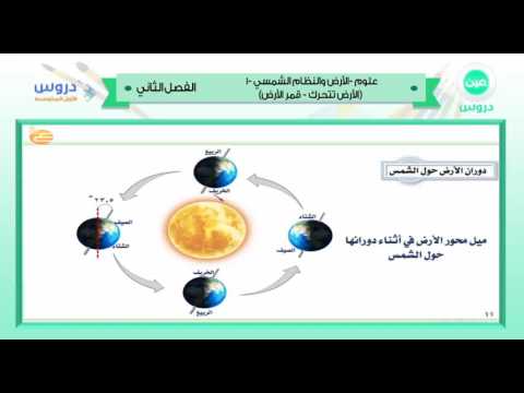 الأول المتوسط | الفصل الدراسي الثاني 1438 | علوم | الأرض والنظام الشمسي -1