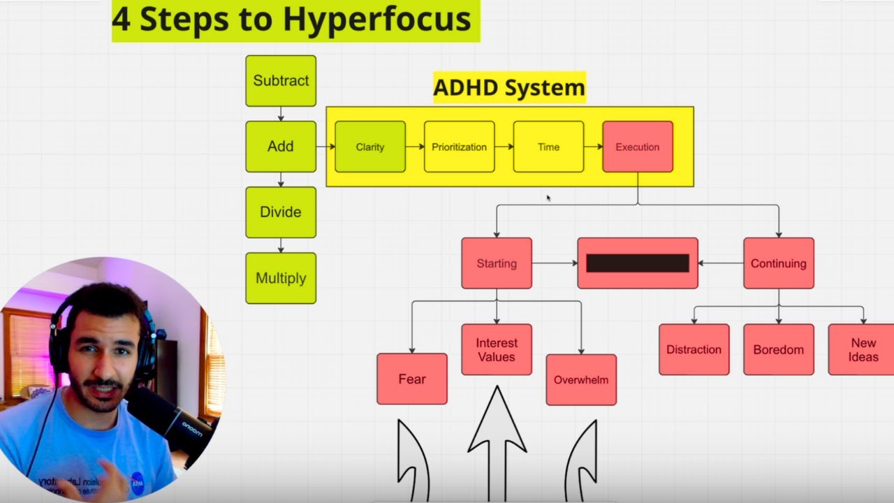 How to actually stop procrastinating (by a NASA engineer)