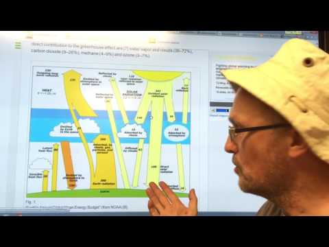 Climate Barstool Leg 2: Deploy Solar Radiation Management (SRM) Cooling