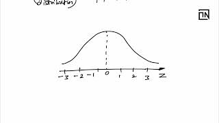 What is Z Test in Hypothesis Testing | Data Science Interview Questions and Answers
