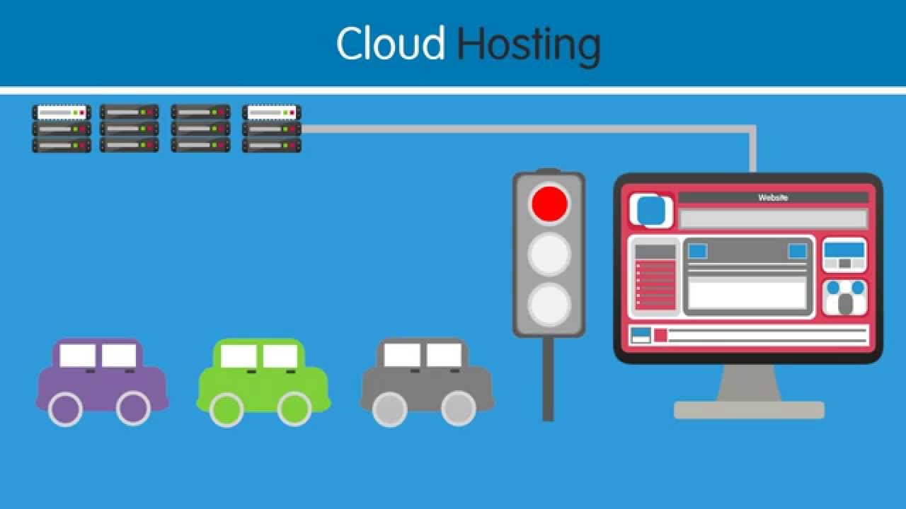 How to get yourself online | 123-reg Support