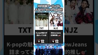 【注目】HYP所属アーティスト人気ランキングTop10!! #shorts #newjeans #njz #txt #tomorrow_x_together #bts #enhypen #ジョングク