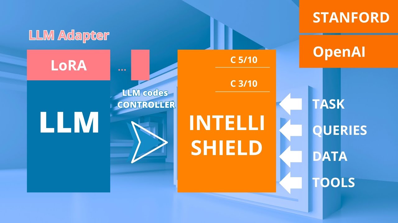 Stanford & OpenAI Code an Intelligent Shield