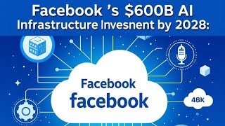 Meta's $600B AI Infrastructure Investment by 2028