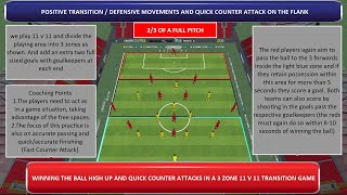 POSITIVE TRANSITION / DEFENSIVE MOVEMENTS AND QUICK COUNTER ATTACK / FOOTBALL TRAINING PRACTICE