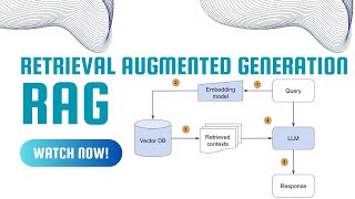 What is RAG (Retrieval-Augmented Generation)?