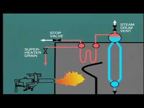 Boiler operation - boiler start up and shut down