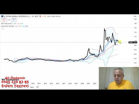 ISMEN  - 11 KASIM 2025 - TEKNİK ANALİZ - YORUM - YTD