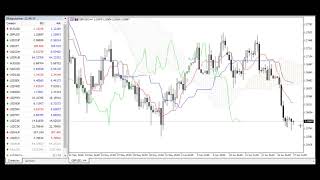 Weekly Forex forecast 17-21.06.2019: EUR/USD, GBP/USD, USD/JPY, AUD/USD, Gold