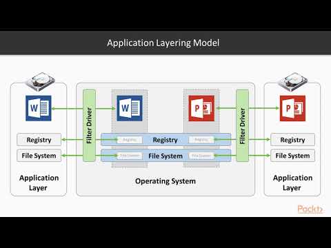 Learning VMware App Volumes An Overview of Application Layering | packtpub com