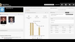 Learn to use MyCUHub