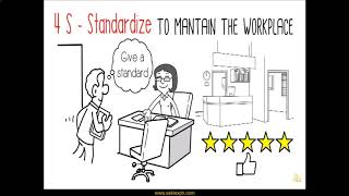 I3. 5S for Workplace Productivity