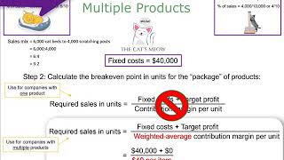 Breakeven Point for a Company with Multiple Products