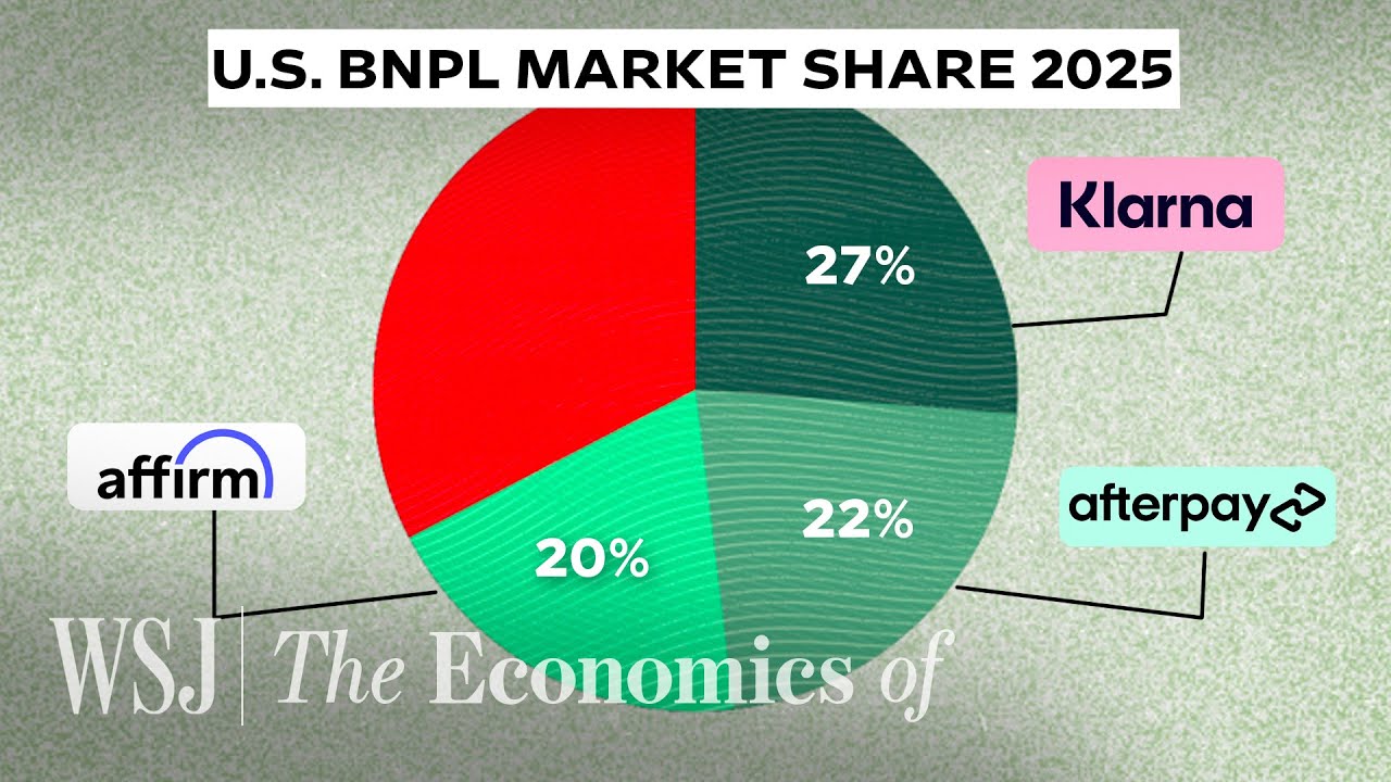 How ‘Free’ Pay-Later Loans Make Billions