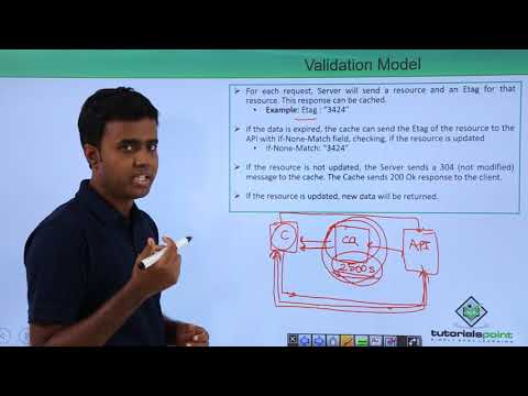 REST API Validation Model