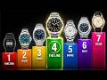 The Exact Price Where Watches Stop Getting Better