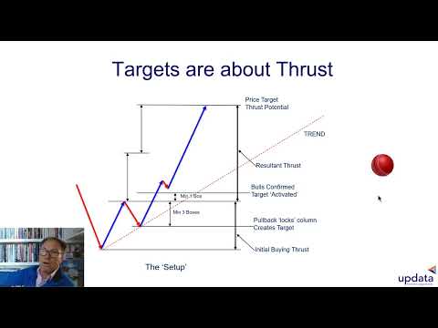 How to use the Linton Price Targets