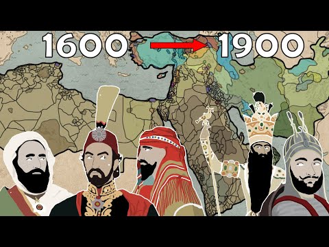 History of the Middle East from the 17th to the 20th Century