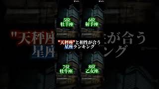 皆さんの友達や恋人とはどうでしたか？#星座 #星座占い #星座占卜