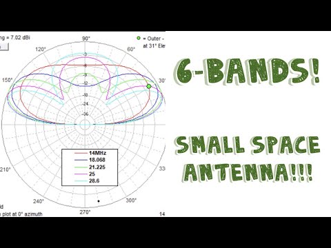 Multi-Band Doublet Antenna: 20 to 6 Metres