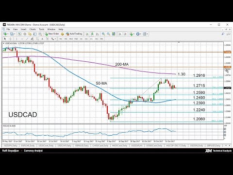 Technical Analysis: 09/11/2017 - USDCAD turns neutral in short- and medium-term
