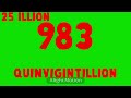 Colorful Numbers 1 To 1 Centillion