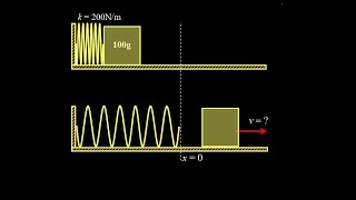 Max speed of a block shot by a spring conservation of energy.  Spring-block maximum speed.