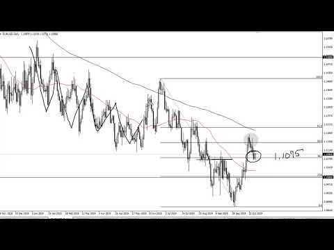 EUR/USD Technical Analysis for October 30, 2019 by FXEmpire