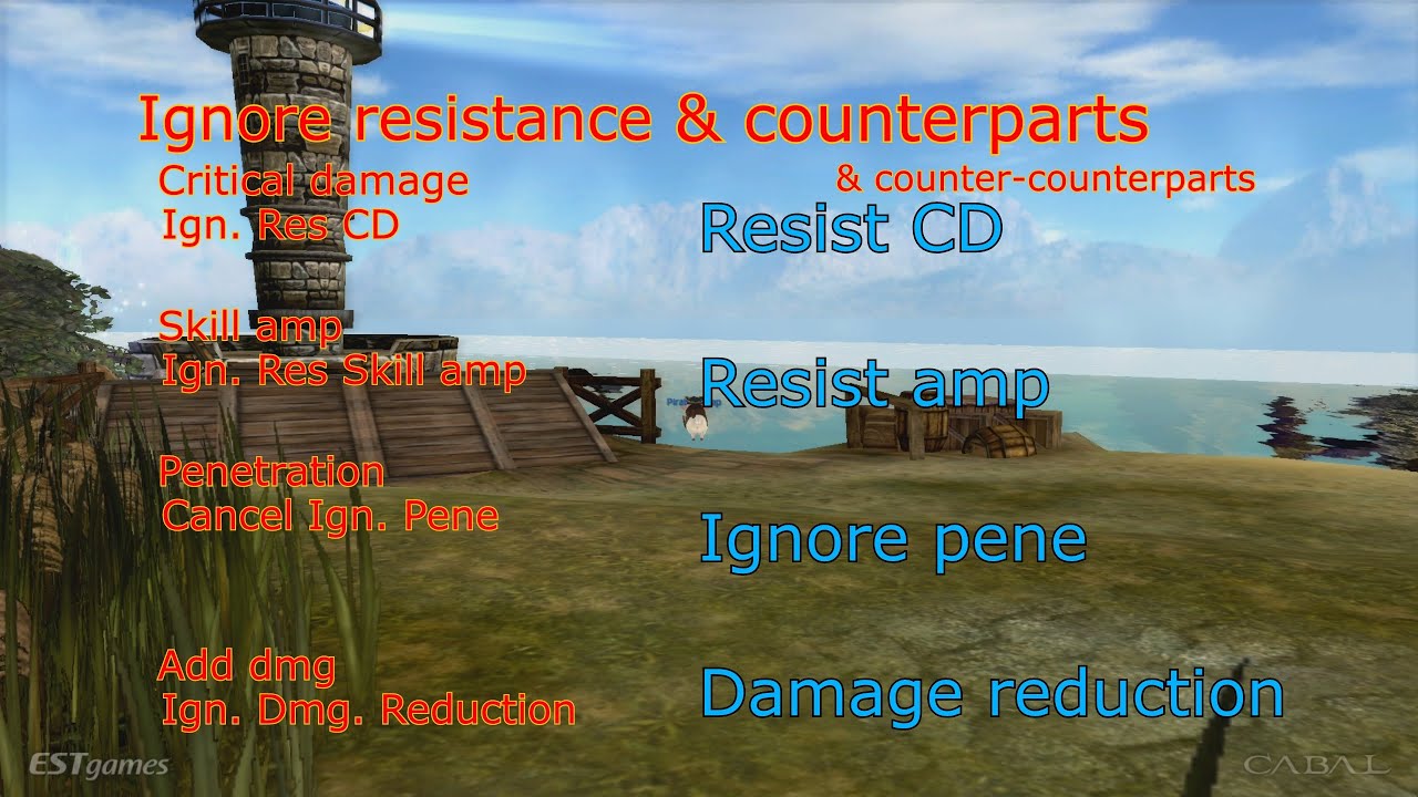 How does Penetration work Ignore resistance in PVE - Cabal Online