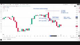 Full Explanation of the 30-Minute SPY Options Trading Strategy
