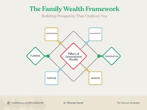 W42 WW 2025 The Family Wealth Framework