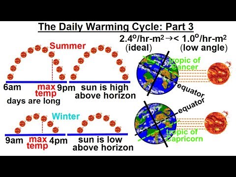 Astronomy Ch 9 1 Earth s Atmosphere 1 of 61 Atmospheric Content