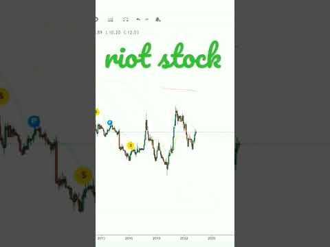 riot stock #shorts #riot #riotstock